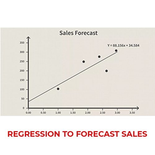 Forcast Sales